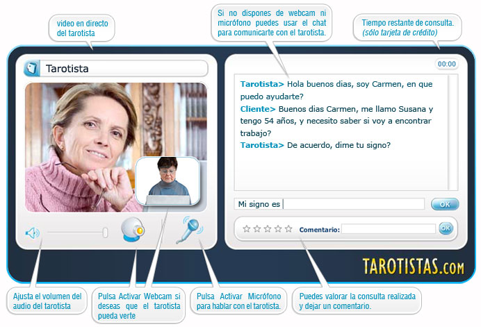 Es muy fcil hacer una consulta de Tarot por Videochat