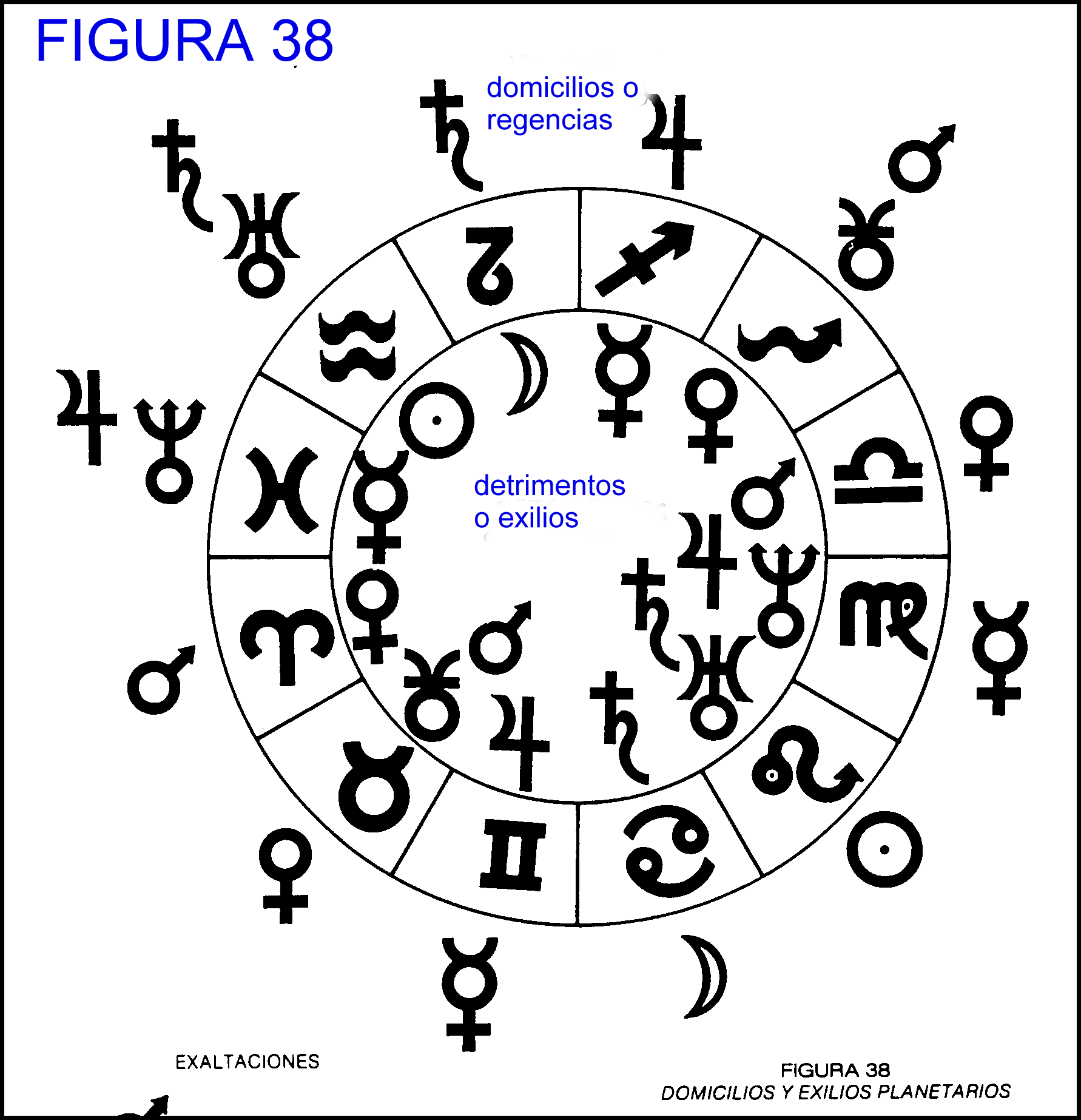 Las debilidades planetarias