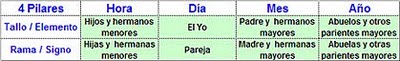 La Astrología China y el Amor