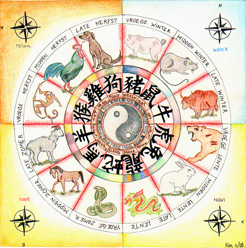 La Astrología China y el Amor