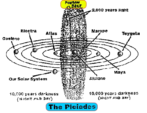 Las Pléyades