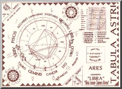 Cómo confeccionar la carta natal