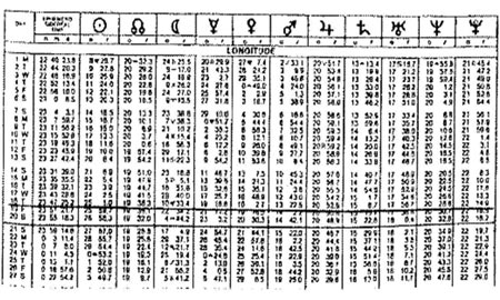 Astrología Védica. Casas y Planetas