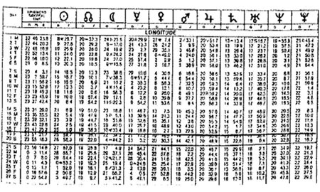 Astrología Védica. Casas y Planetas