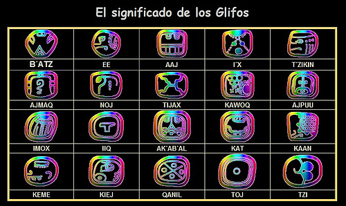 El Horóscopo Maya signo a signo