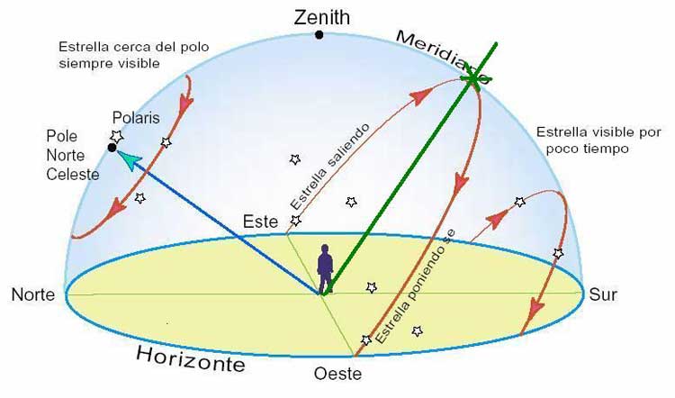 El Medio cielo