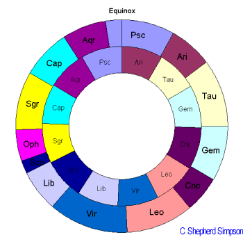 Un nuevo signo del zodíaco - Ofiuco