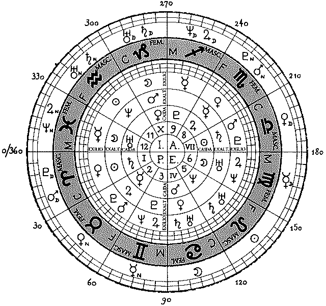 Analogias planetarias