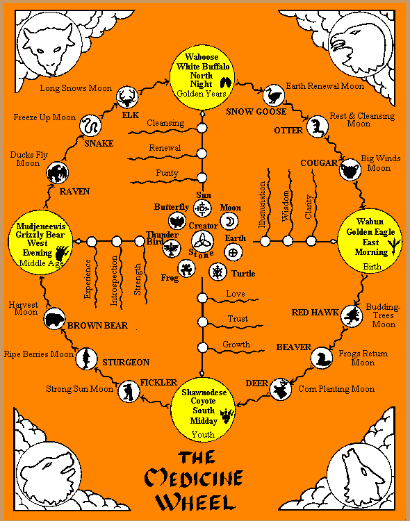 El horóscopo erótico