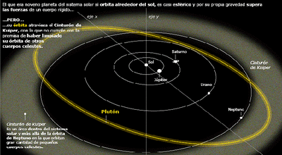El Ingreso de Plutón en Capricornio 2008