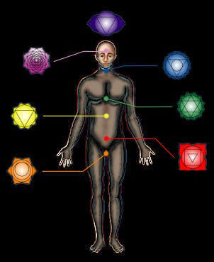 Los Chakras y el aura