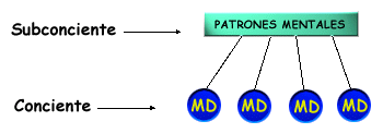 Curso de autoconocimiento