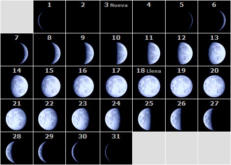 Fases Lunares Julio