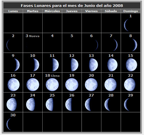 Fases Lunares Junio