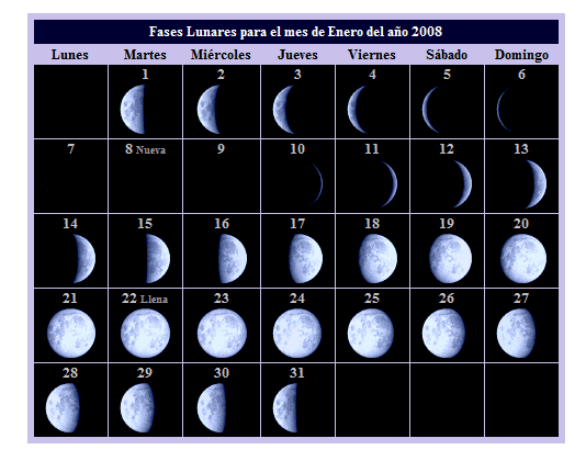 Fases Lunares