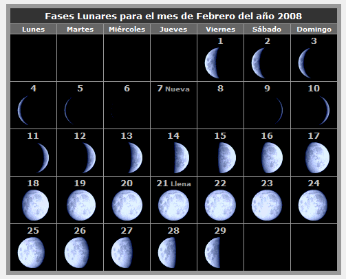 Fases Lunares febrero