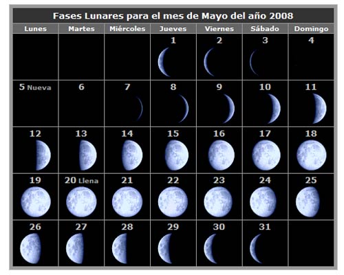 Fases Lunares Mayo