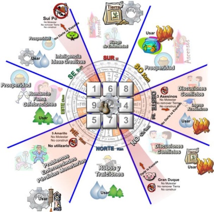 Feng shui en el lugar de trabajo