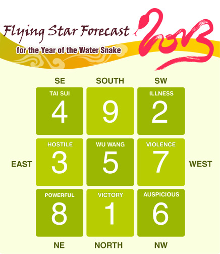 Feng Shui para el Nuevo Año Chino 2013