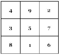 diagrama básico Lo Shu