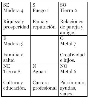 gráfico de las aspiraciones