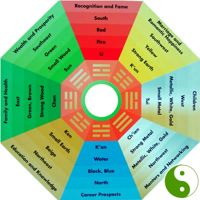 Conceptos Equivocados Sobre Feng Shui 4ª parte