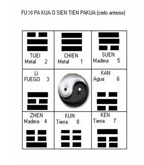 Explicación de PA KUA