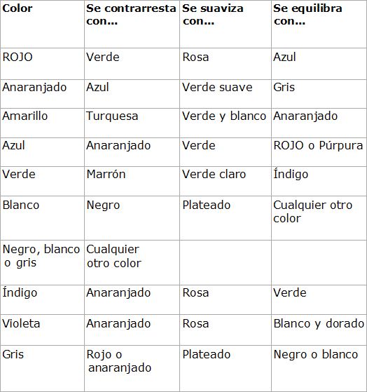 La simbologia de los colores en el Feng - Shui