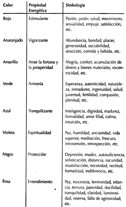 La simbologia de los colores en el Feng - Shui