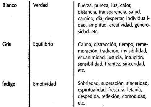 La simbologia de los colores en el Feng - Shui