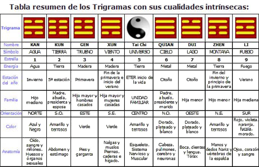 TRIGRAMAS