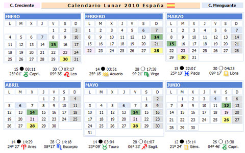 Calendario Lunar 2010