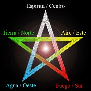 Pentagrama y Estrellas de Invocación