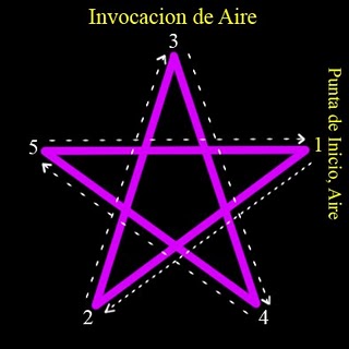 Pentagrama y Estrellas de Invocación