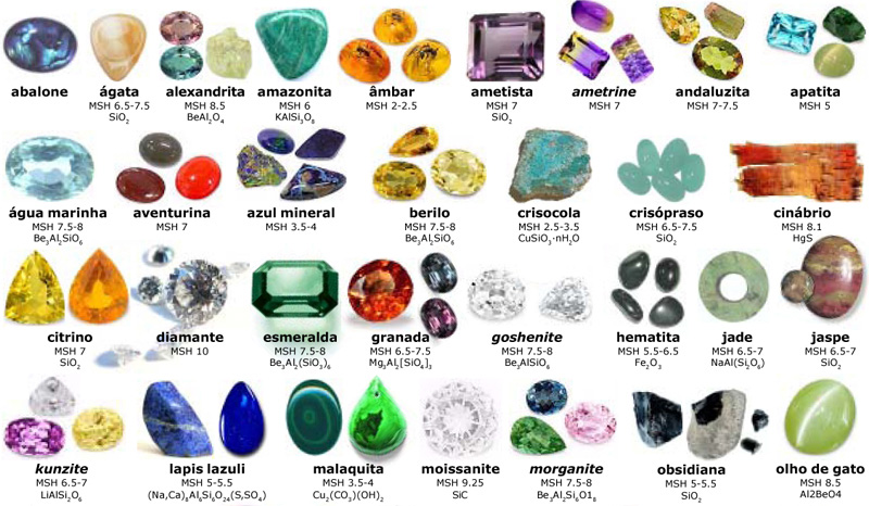Curiosidades sobre las gemas