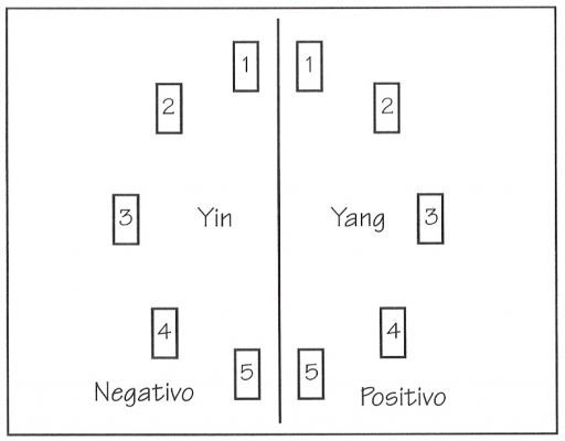 La tirada Dual Ying-Yang