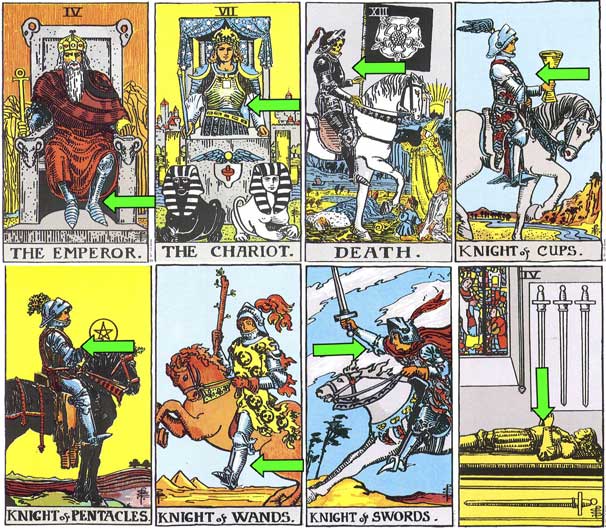 Significado_armadura_Tarot