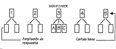 Tirada del Árbol de Lukor