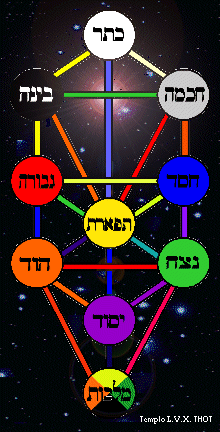 Qabalah la sabiduria secreta