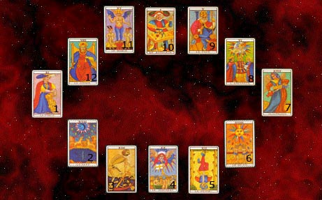 Tirada De Tarot Gratis