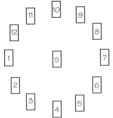 La tirada astrologica