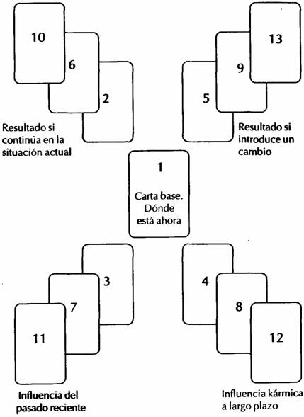 Tirada de las relaciones