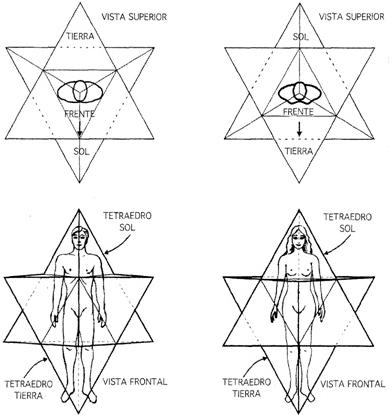 Meditación Merkaba