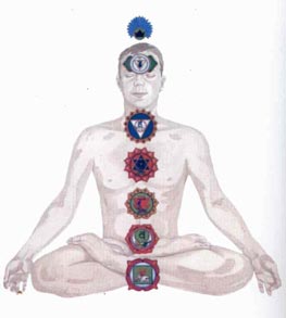 Guía de Chakras