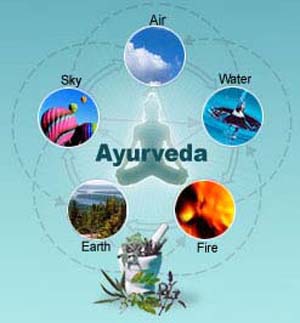 El Ayurveda