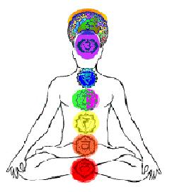 Los chakras